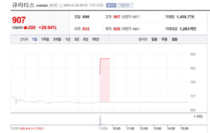 큐라티스, 상한가 직행…배경?