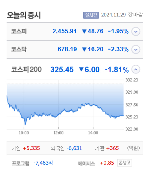 금호건설우·아이언디바이스·더라미 등 5종목 상한가, 녹십자홀딩스2우·RF시스템즈·크라우드웍스·레몬 등 큰 폭 상승 마감