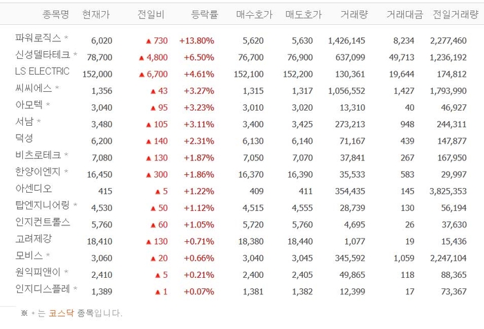 출처;네이버 pay 증권
