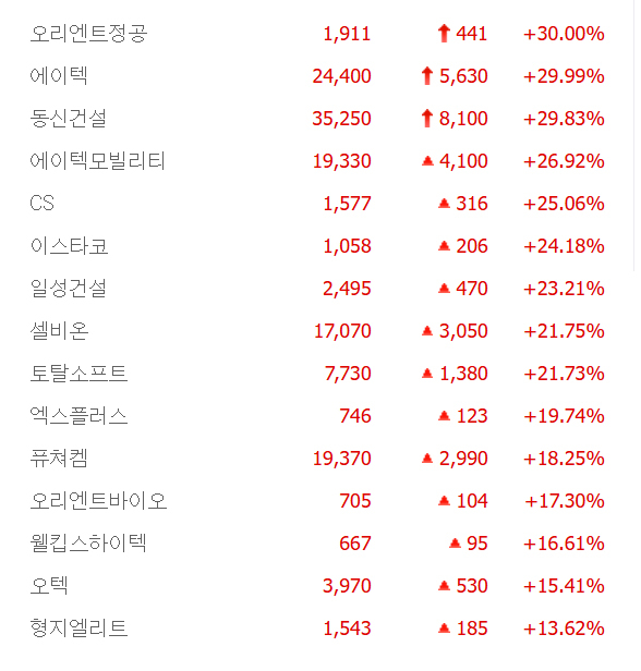 이재명 테마주 연일 강세, 탄핵 추진에 정치인 테마주 ‘들썩’
