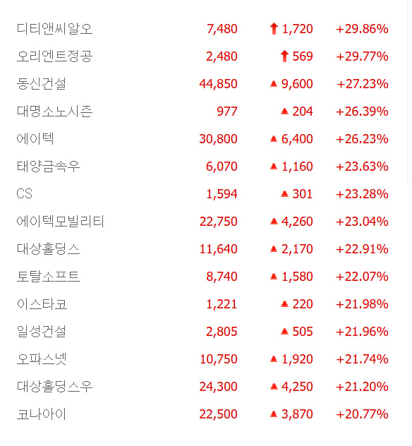 ‘탄핵’ 가나?…이재명·한동훈 테마주 줄줄이 불기둥
