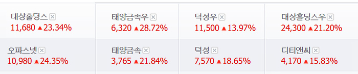 ‘탄핵 찬성’ 한동훈, 관련 테마주 줄줄이 폭등