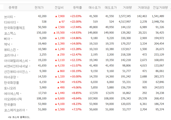 출처;네이버 pay 증권