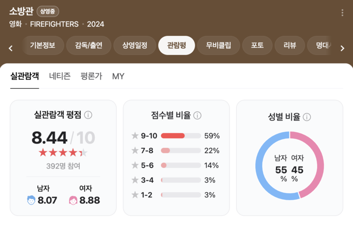홍제동 참사, 스크린 위의 진정성