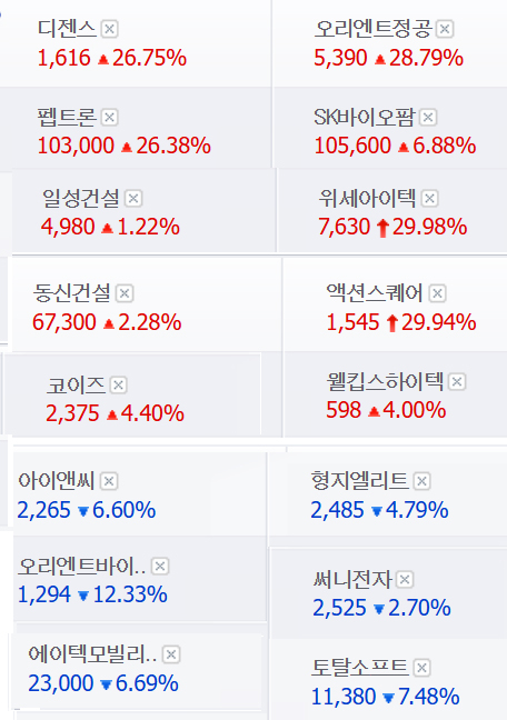 위세아이텍·디젠스 급등…폭락·폭등 널뛰는 정치테마주