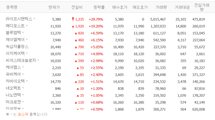 출처:네이버 pay 증권