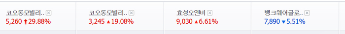 코오롱모빌리티그룹우 상한가, 효성오앤비 등 우원식 테마주 급등 랠리