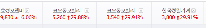 우원식 테마주? 한국정밀기계·코오롱모빌리티그룹 등 줄줄이 상한가