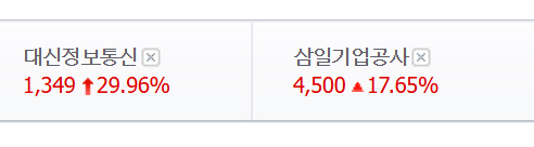 대신정보통신 상한가, 삼일기업공사 급등…유승민 테마주?