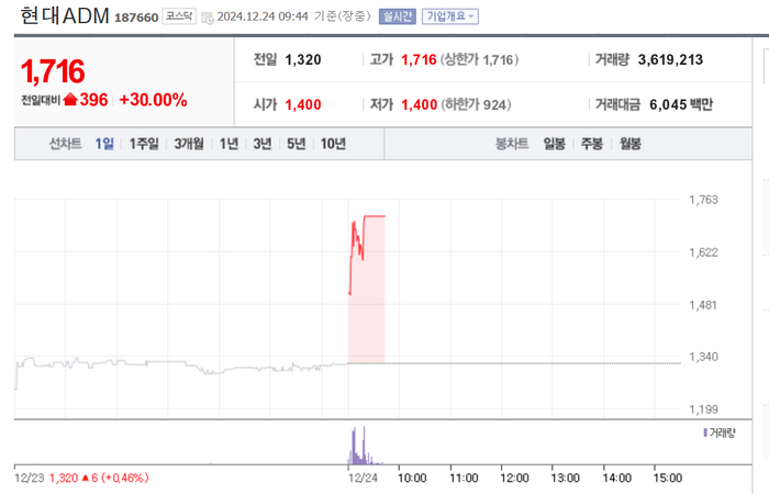 출처:네이버 pay 증권