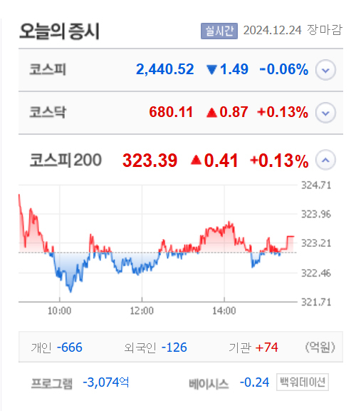 출처;네이버 pay 증권