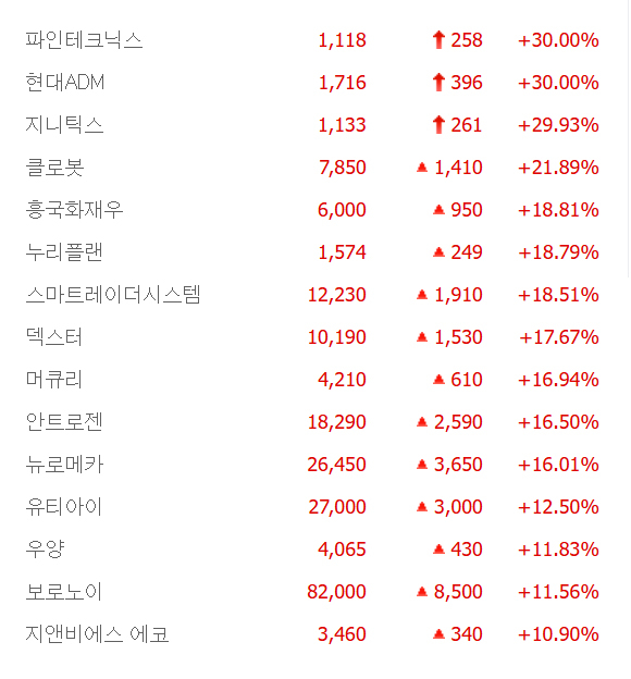 출처:네이버 pay 증권