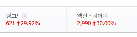 ‘투자경고’ 액션스퀘어·링크드, 갑자기 상한가