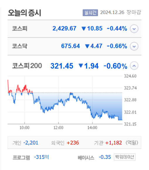 이엔셀·액션스퀘어·젠큐릭스 상한가, 삼현·마음AI·형지엘리트·하이젠알앤엠 등 큰 폭 상승 마감