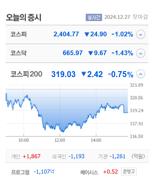 삼영이엔씨·지엔코·젠큐릭스 5개 종목 상한가, 코위버·우리넷·드래곤플라이·대한광통신 등 큰 폭 상승 마감