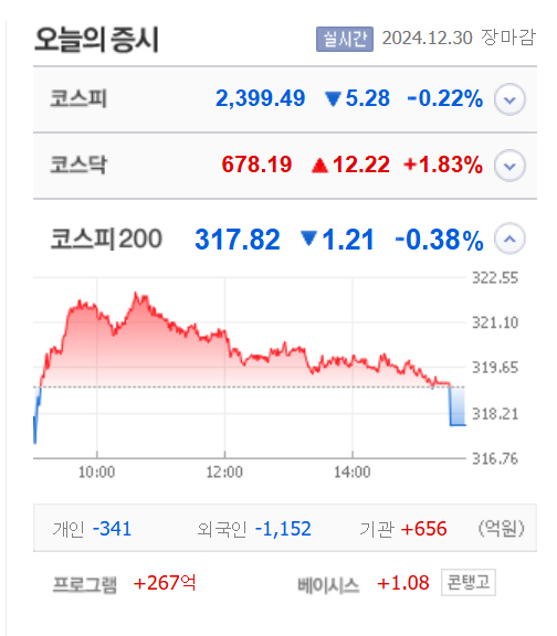 오리엔트바이오·유니퀘스트·알에스오토메이션 등 6종목 상한가, 흥국화재우·딥마인드·캐리·퀀타매트릭스 등 큰 폭 상승 마감