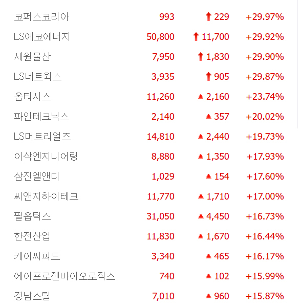 출처:네이버 pay 증권