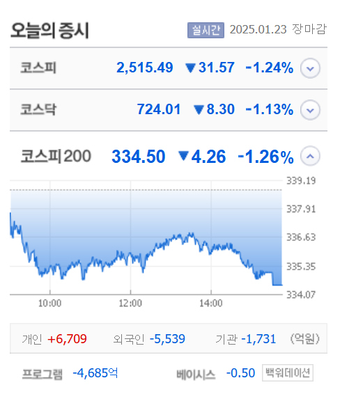 사조씨푸드·평화산업·밸로프·원풍물산 등 6종 상한가, 체리부로·사조오양·캐리·우원개발·성안머티리얼스 등 큰 폭 상승 마감