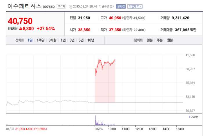 출처:네이버 pay 증권