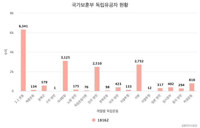 80년 전, 3.1 운동을 기억해야 하는 이유
