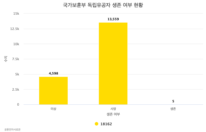 80년 전, 3.1 운동을 기억해야 하는 이유