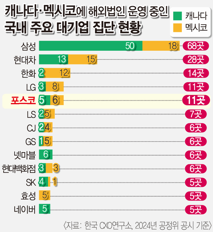 트럼프 ‘관세폭탄’ 대구·경북 기업 초비상…포스코 직격탄?