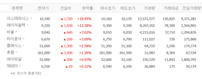 아스테라시스·레이저옵텍, 주가 급등 배경?
