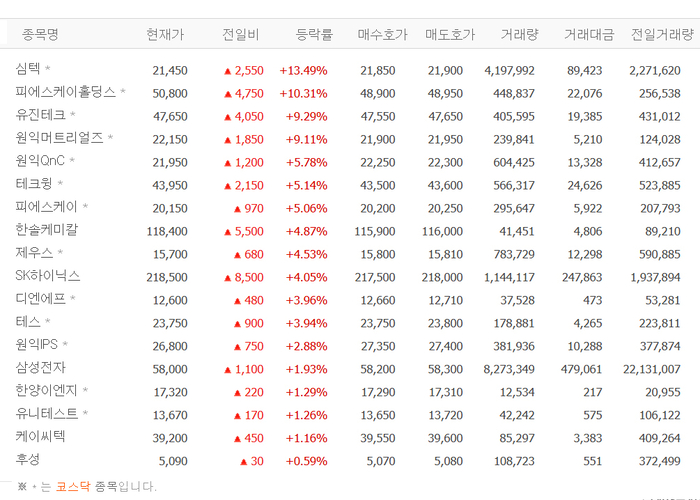 출처;네이버 pay 증권