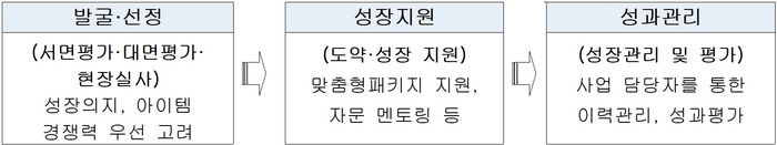 “기술 창업기업 스케일업 지원”…2025 대구 스타벤처육성사업 참여 기업 모집