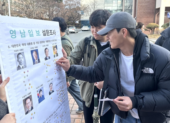 정치혼란의 시대, 대구시민 505명에게 물었다 : 가장 존경하는 대통령은?
