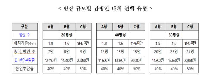“간병 부담 던다” 요양병원 간병비 지원…부산·대구 3곳 모집