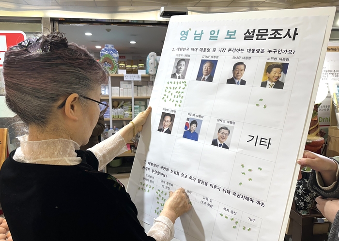 정치혼란의 시대, 대구시민 505명에게 물었다 : 가장 존경하는 대통령은?