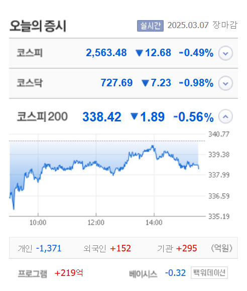 애니젠 상한가, 시노펙스·파이버프로·에어레인·바이젠셀·NE능률 등 큰 폭 상승 마감