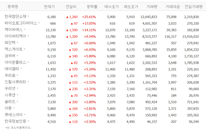 한국첨단소재·바이오로그디바이스·케이씨에스·아이씨티케이 등 양자암호株 급등 배경? 아이온큐 16%↑