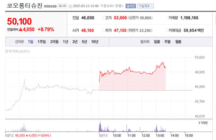 출처:네이버 pay 증권