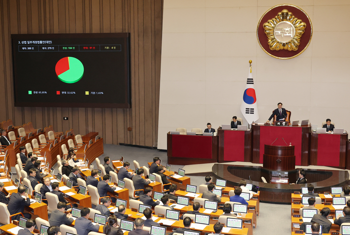 상법 개정안 통과에 재계 “기업 성장 발목”…재의요구권 행사 촉구
