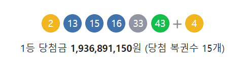 로또 1등 각 ‘19억’씩…포항서도 행운의 주인공 탄생