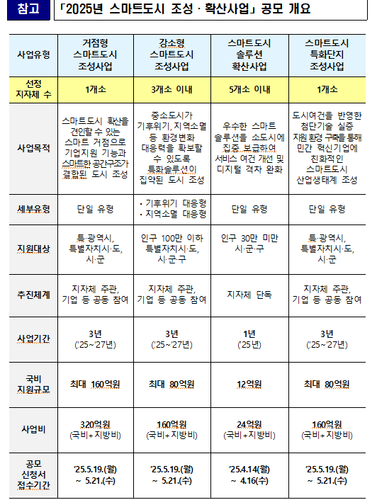 정부, 올해 전국 10곳서 ‘스마트 도시’ 조성 사업 추진