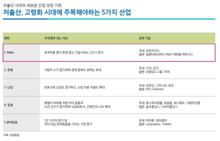 [기획시리즈] ‘100년 기업’ 새 패러다임 기업승계