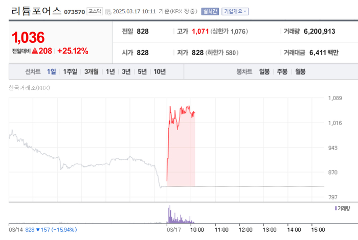 리튬포어스, 25% 급등…52주 최저가 찍고 반등?