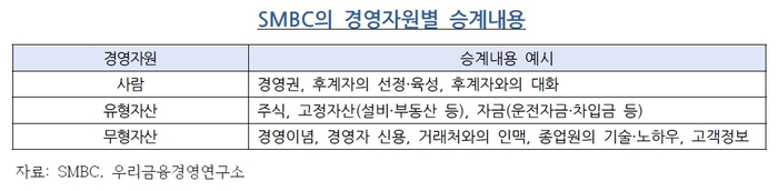 [기획시리즈] ‘100년 기업’ 새 패러다임 기업승계