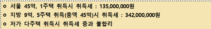 서울 45억 아파트 취득세 1억3천…대구 9억 아파트 5채는 3억4천?
