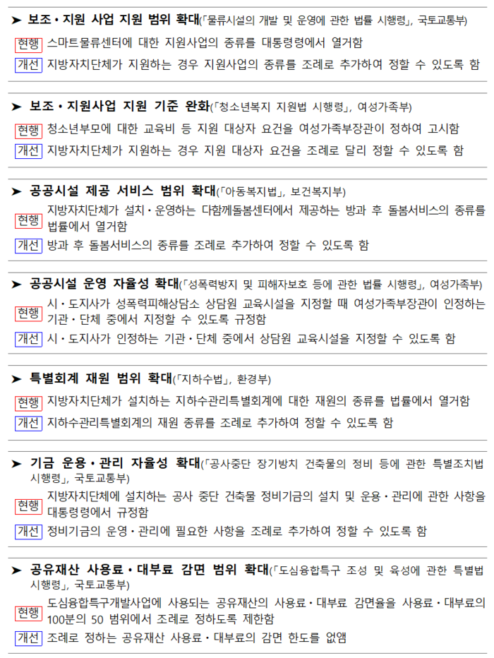 지방시대