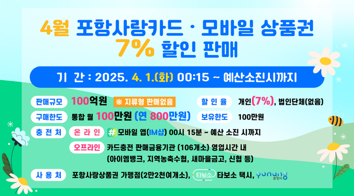 ‘포항사랑상품권’ 4월 7% 할인판매
