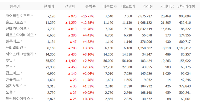 출처;네이버 pay 증권