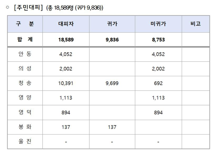 [경북 산불] 사망 21명에 헬기마저 추락 ‘대재앙’