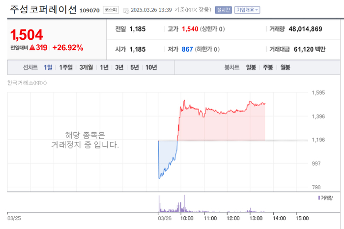 출처:네이버 pay 증권
