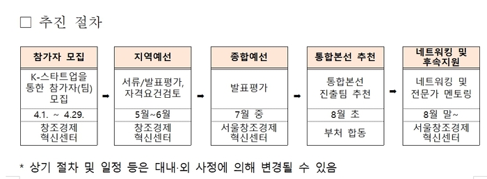 중기부, 혁신창업리그 모집…3년 이내 창업자 대상