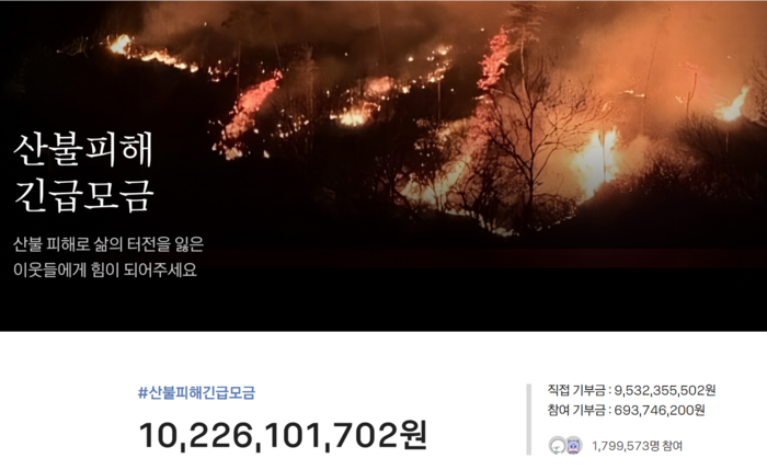 “힘내라! 영남, 다시 일어서자 경북”…전국 곳곳서 모인 성금 1천억원 육박