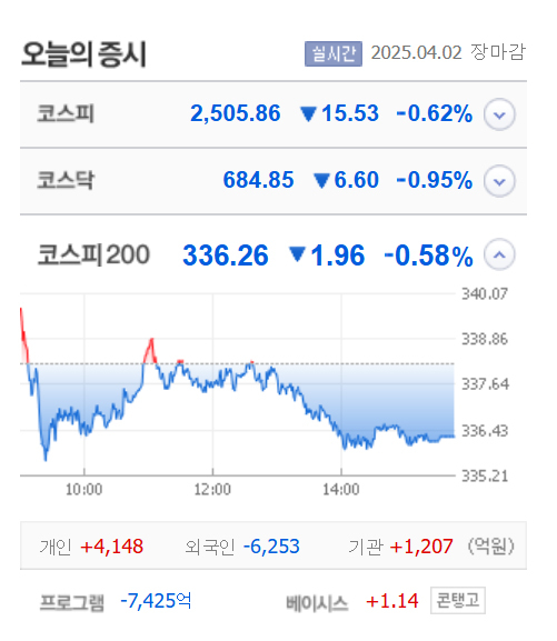 에넥스·한텍·상지건설 등 6종목 상한가, 디모아·위너스·미트박스·유니슨 등 큰 폭 상승 마감